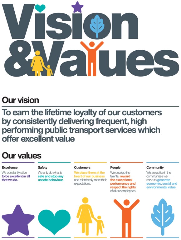 13 best mission vision values design images on pinterest core visions design