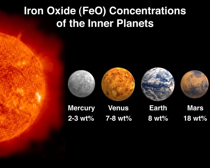 solar system exploration science amp technology science what are the inner planets