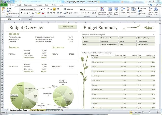 budgets for families