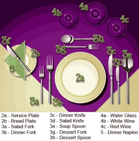 How To Set Dinner Table best 20+ table setting etiquette ideas on pinterest | table How To Set Dinner Table best 20+ table setting etiquette ideas on pinterest | table