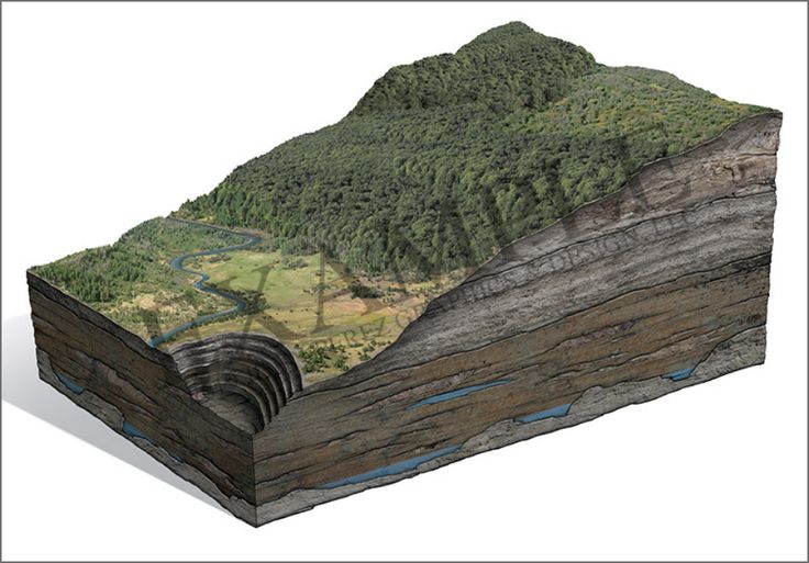 Open Pit Mining Cutaway Diagram Infographic | Open pit, Environmental