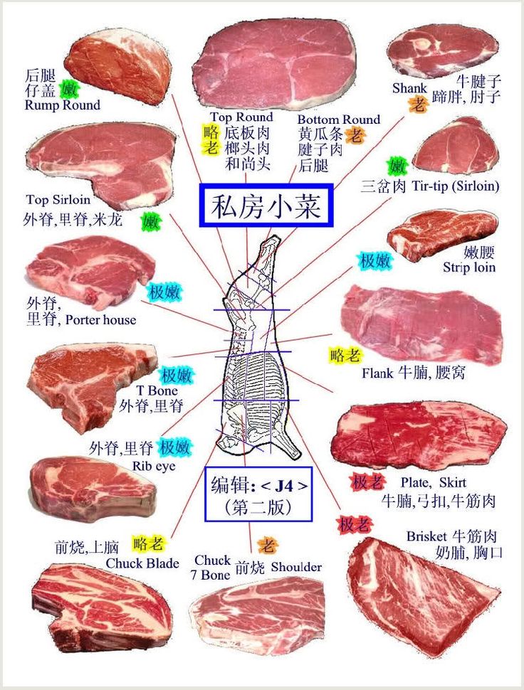 请教 牛里脊肉英文怎么写的呀 10楼加了成品照片 15楼配方 Chinese In North America 北美华人e网 Food Asian Recipes Beef 请教 牛里脊肉英文怎么写的呀 10楼加了成品照片 15楼配方 Chinese In North America 北美华人e网 Food Asian Recipes Beef