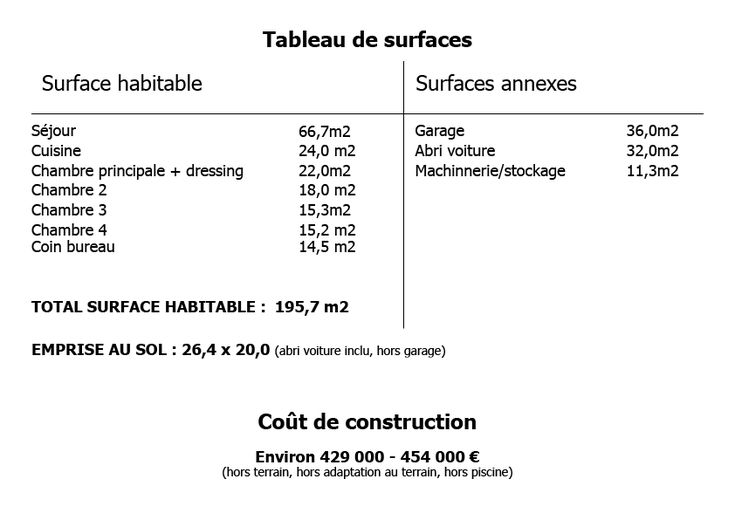 tableau de surface maison 200 m2 Plan maison Pinterest Villas - plan de maison de 100m2 plein pied tableau de surface maison 200 m2 Plan maison Pinterest Villas - plan de maison de 100m2 plein pied