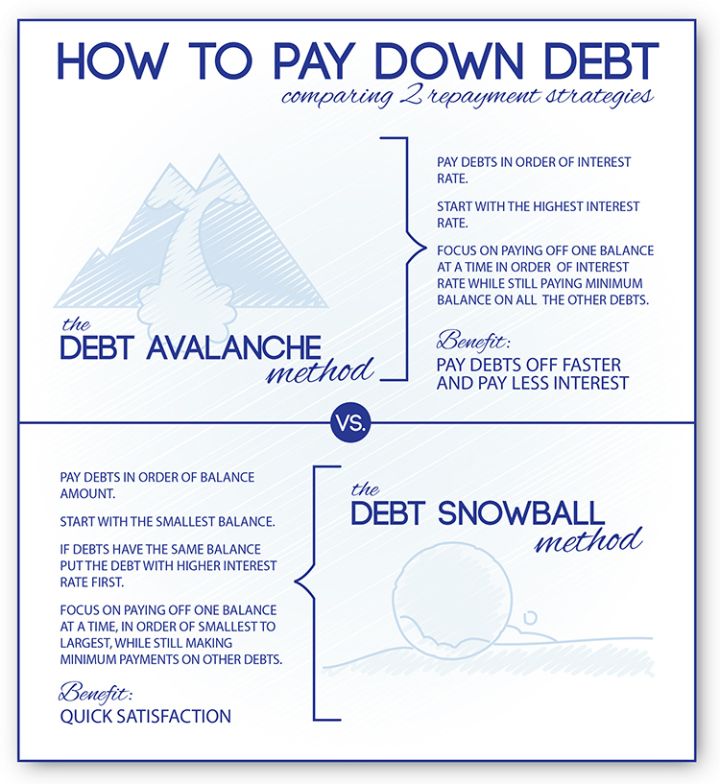 71 best mortgage images on pinterest finance mortgage tips and how to pay off mortgage fast calculator