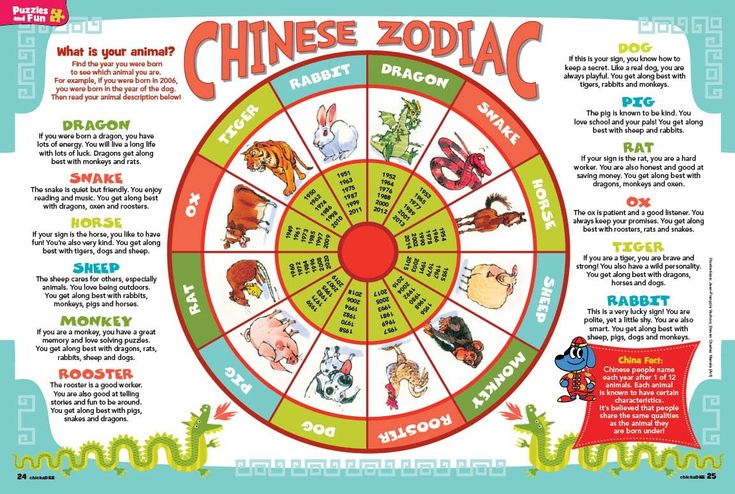 chinese new year calendar 2017 pdf calendar template chinese new year chart meanings