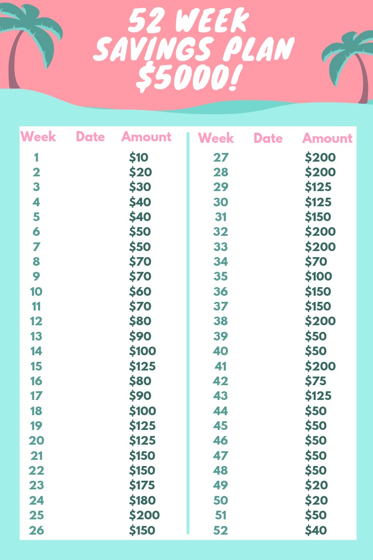 52 Week Savings Challenge $5000