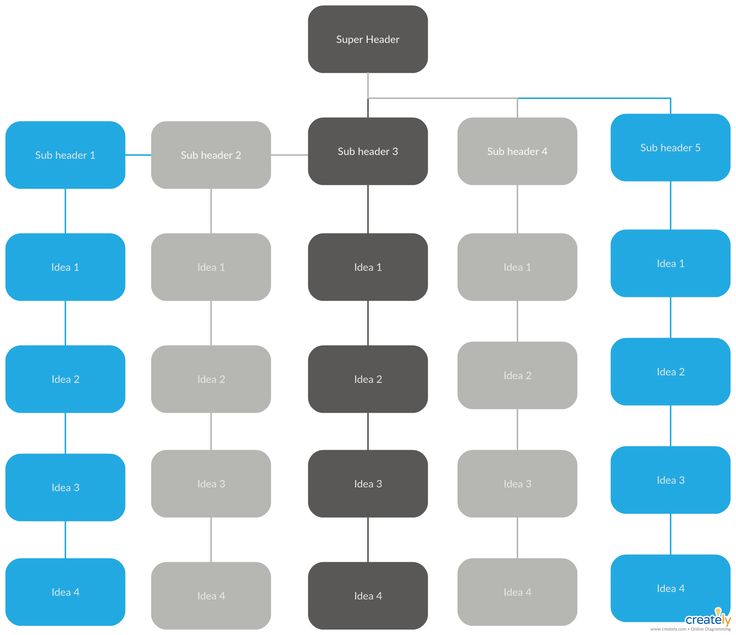 Gather And Organize Ideas And Find Patterns In Your Data