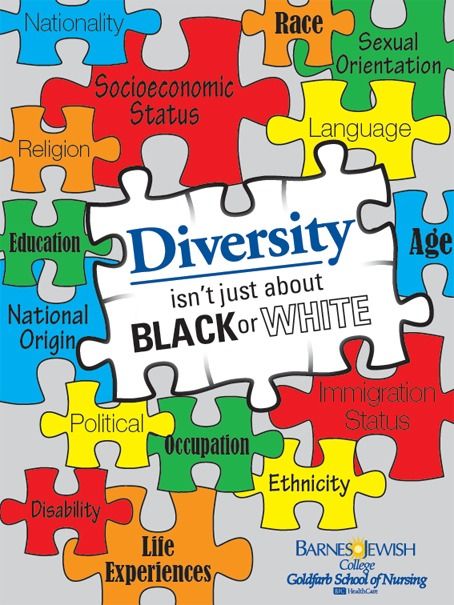 cultural diversity for me cultural diversity for me