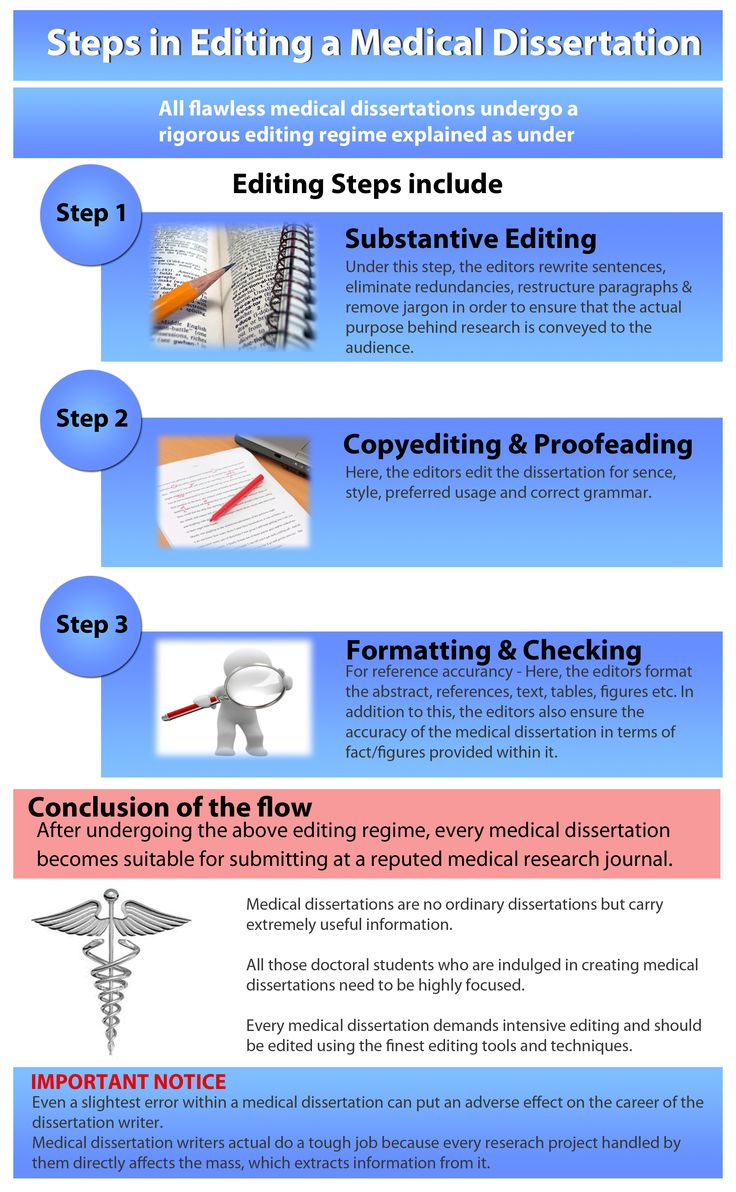 Best dissertation help book