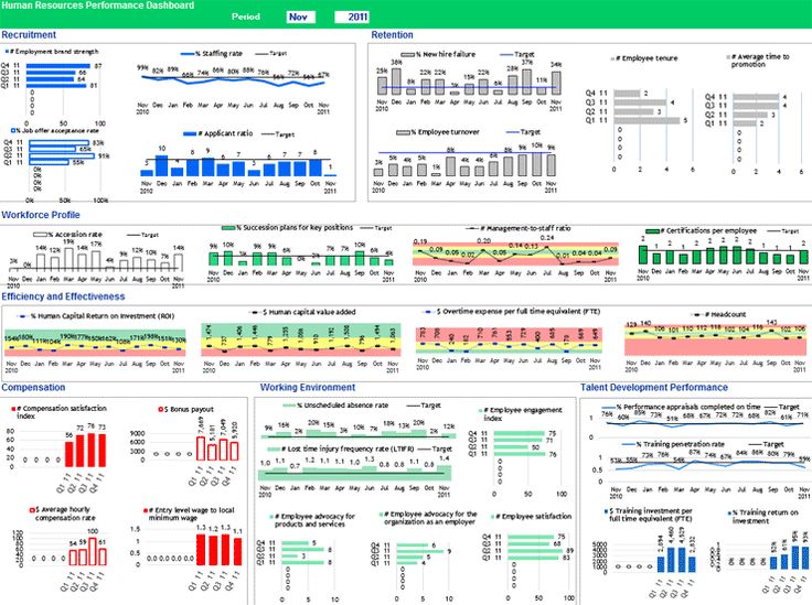 human resources kpi