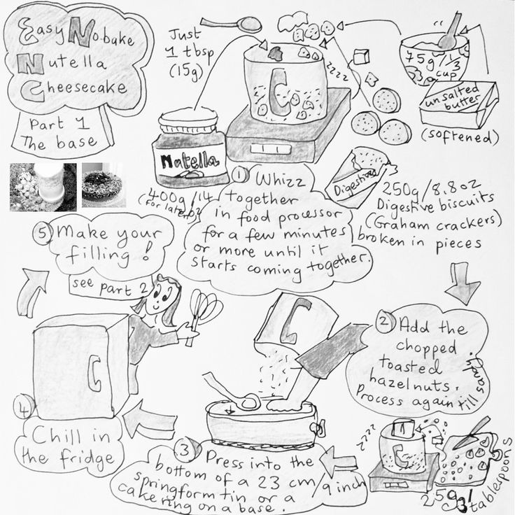 Nutella cheesecake illustrated recipe Food illustrations Nutella