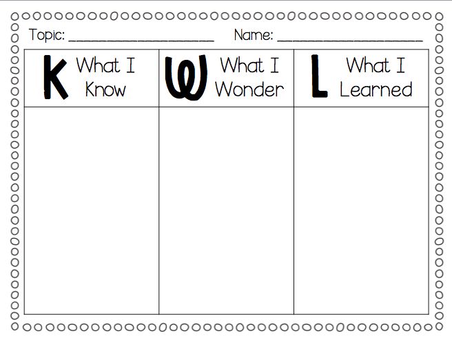 kwl chart kwl chart creating a class kwl chart that will start on kwl chart kwl chart creating a class kwl chart that will start on