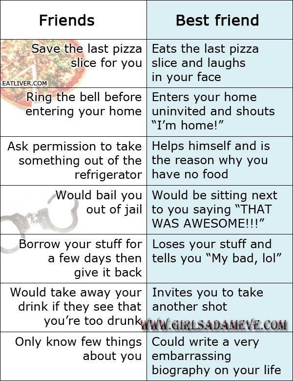 Funny things to ask your best friend