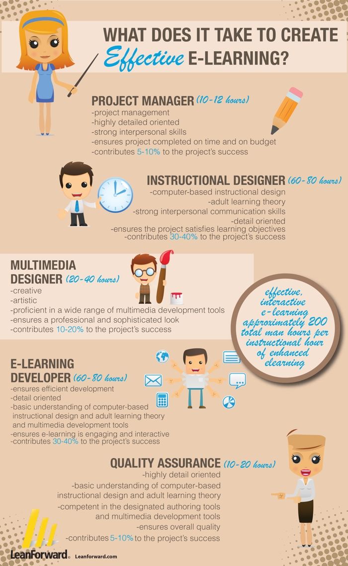 the process of learning to program a computer How to become a computer programmer: computer programming degrees & careers stay up-to-date with learn how to become. the process of learning to program a computer How to become a computer programmer: computer programming degrees & careers stay up-to-date with learn how to become.