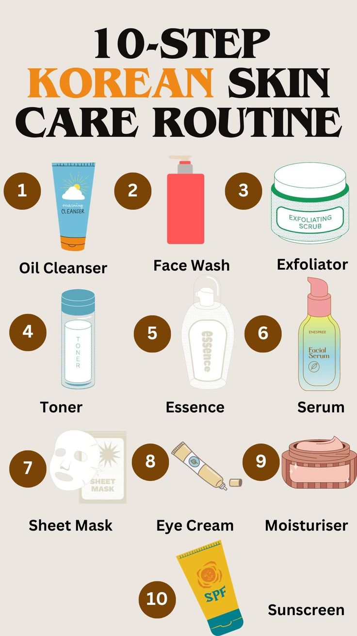 10 Step Korean Skin Care Routine In 2024 Korean Skincare Routine 10 Step Korean Skin Care Routine In 2024 Korean Skincare Routine