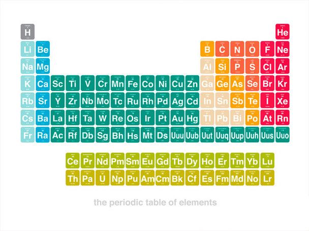 34 best Elements images on Pinterest Periodic table, Physical - best of periodic table zr 34 best Elements images on Pinterest Periodic table, Physical - best of periodic table zr