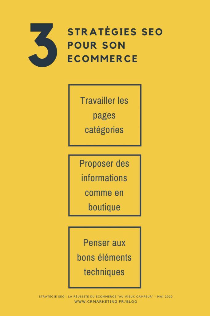 Comment Reussir Le Referencement Naturel De Son E Commerce Cas D Etude Faire Connaitre Son Blog Digital Marketing Strategy Marketing