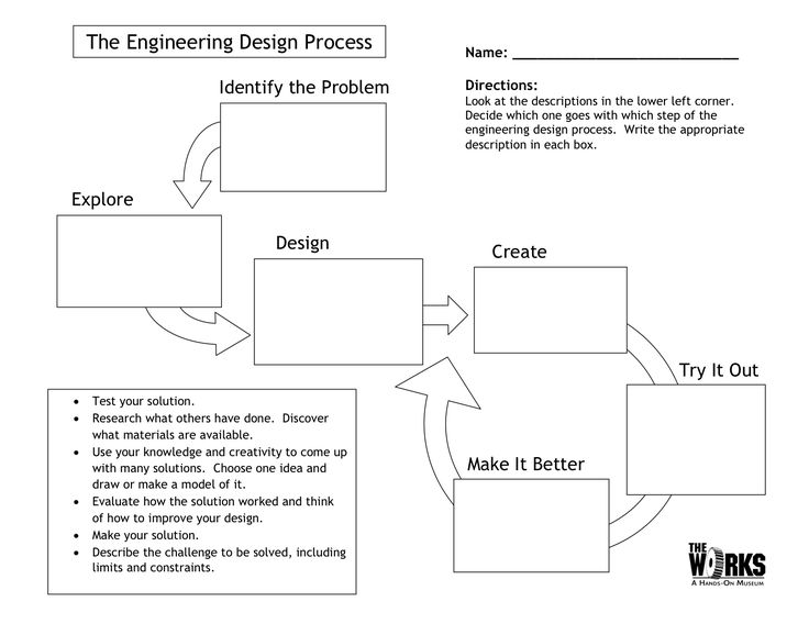Best 25+ Engineering design process ideas on Pinterest Process - process engineer job description Best 25+ Engineering design process ideas on Pinterest Process - process engineer job description