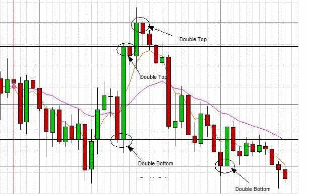 5 min scalping Bollinger Bands and RSI with MA Strategy - Learn Forex Trading