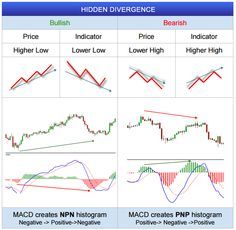 List of all forex elliott wave chart patterns cheat sheets