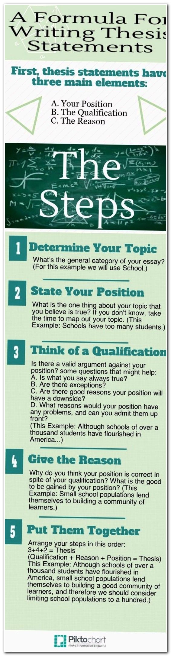 how to write a example essay