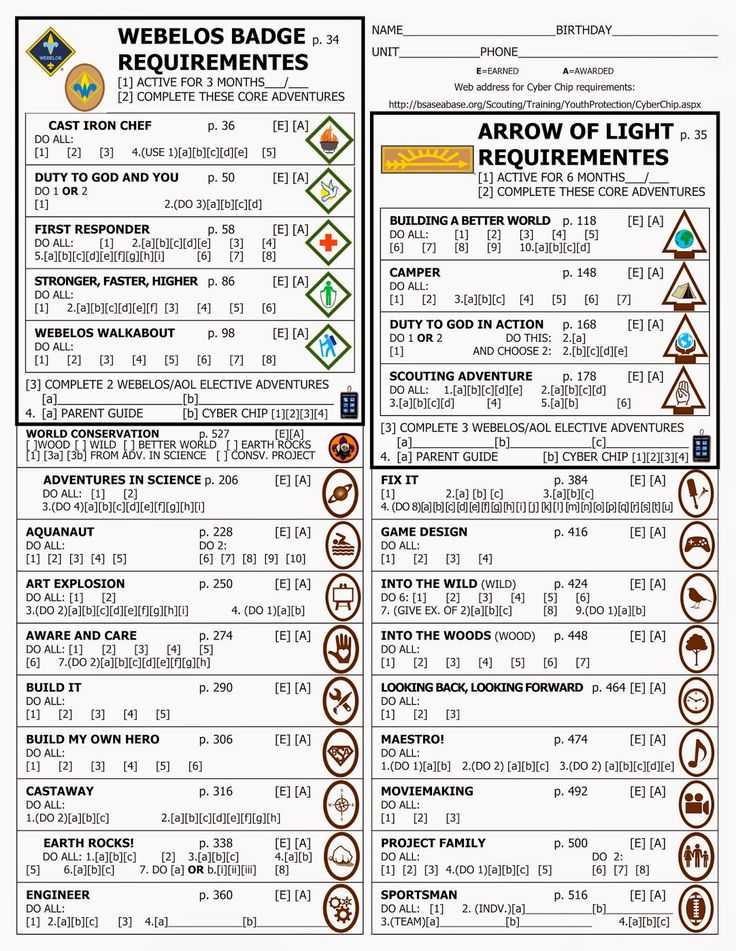 19 best Webelos Walkabout Webelos Adventure Cub Scouts images on