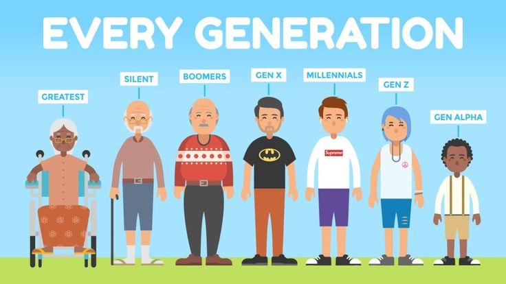 Generational Marketing Explained Everything You Need To Know In 2024 generational-marketing-explained-everything-you-need-to-know-in-2024