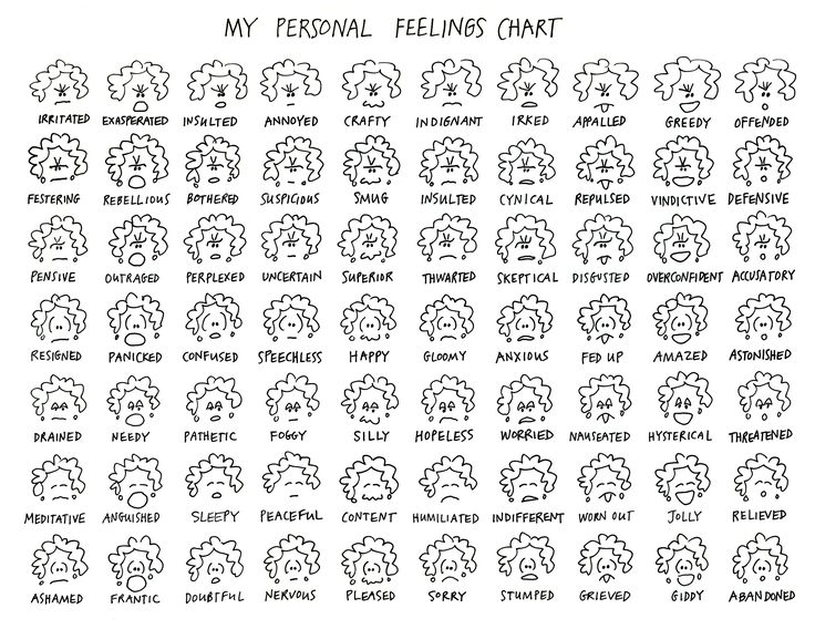 8 best FEELINGS images on Pinterest English grammar, Learn - feeling chart 8 best FEELINGS images on Pinterest English grammar, Learn - feeling chart