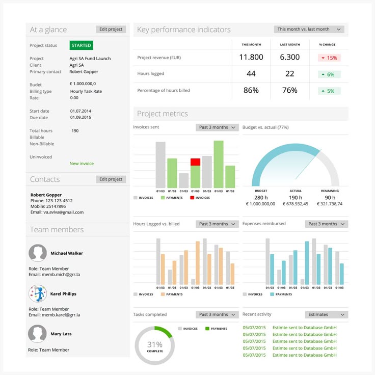Best 885 IT ideas on Pinterest Info graphics, Big data and - risk management spreadsheet template Best 885 IT ideas on Pinterest Info graphics, Big data and - risk management spreadsheet template