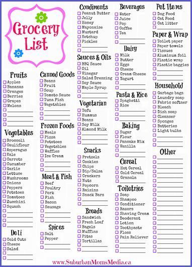 grocery checklist