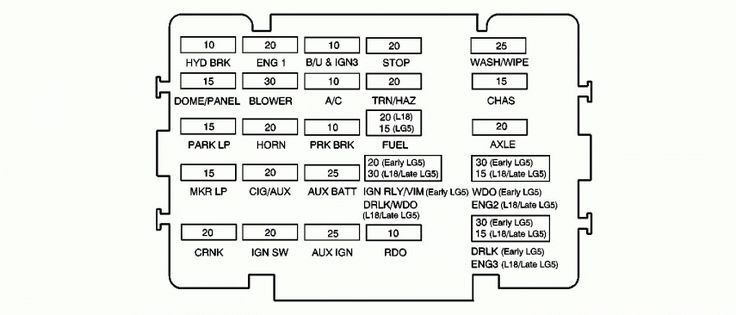 17 2003 Sterling Truck Fuse Box Diagram