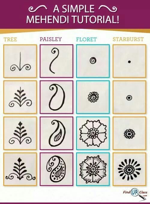 best 25 simple henna designs ideas on pinterest simple best 25 simple henna designs ideas on pinterest simple