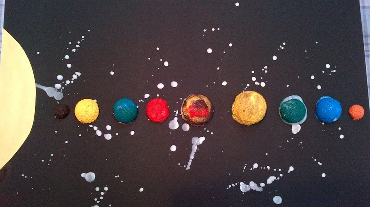 Solar System | THCM | Pinterest | Solar system, Solar and ... Solar System | THCM | Pinterest | Solar system, Solar and ...