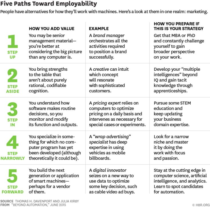 How to Prepare Yourself for the Future of Work Future and Change - knowledge worker sample resume How to Prepare Yourself for the Future of Work Future and Change - knowledge worker sample resume