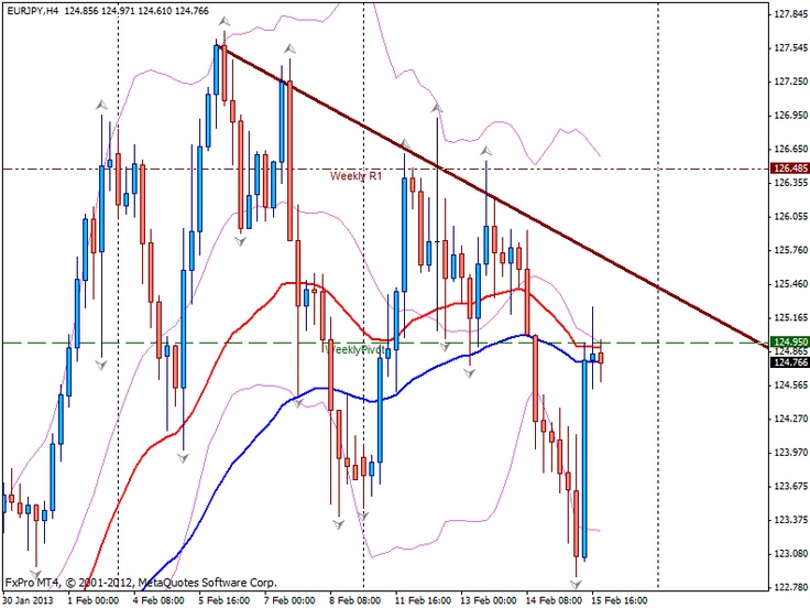 Gibraltar forex brokers