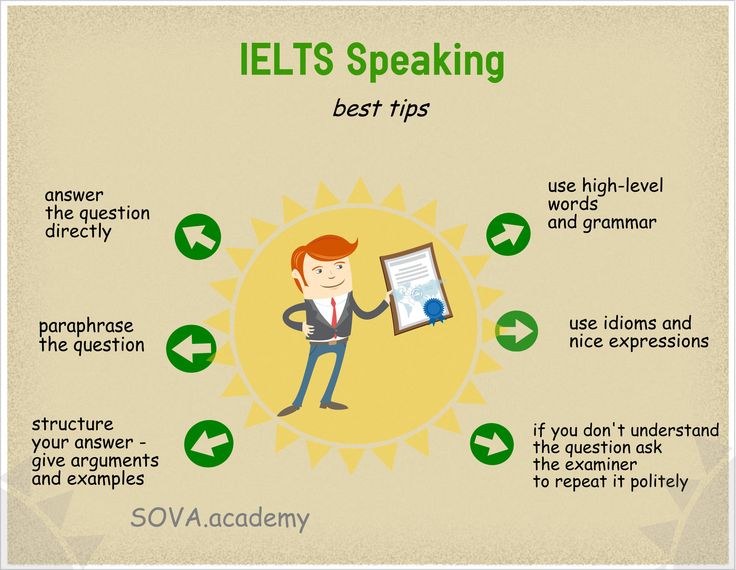 Essay english speaking course