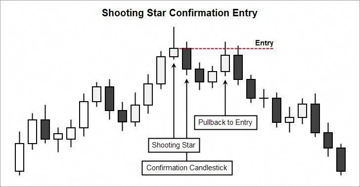 star btc forex