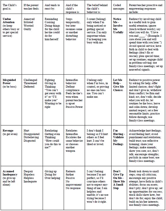 the changes in disciplining children The journal of abnormal child psychology just published a study that examined parenting changes among thousands of parents of 16-year-old teens in 1986 and fairly similar parents in 2006 i will focus here on two specific questions. the changes in disciplining children The journal of abnormal child psychology just published a study that examined parenting changes among thousands of parents of 16-year-old teens in 1986 and fairly similar parents in 2006 i will focus here on two specific questions.