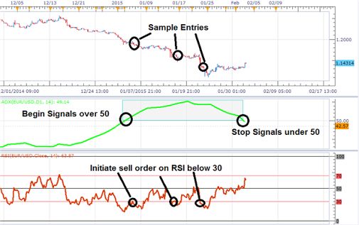 Rsi 25 75 strategy