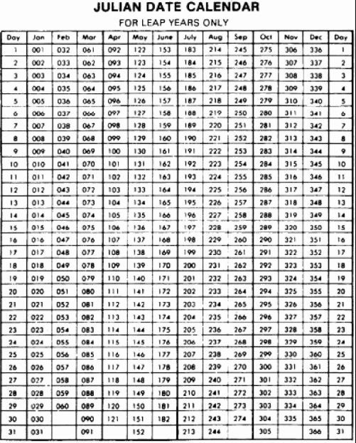 printable julian calendar 2020 templates calendar 2020 julian calendar for 2020