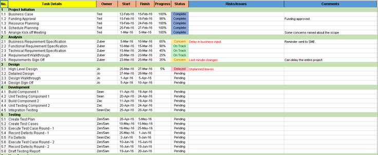 9 best Project management images on Pinterest Project management - incident tracking spreadsheet 9 best Project management images on Pinterest Project management - incident tracking spreadsheet