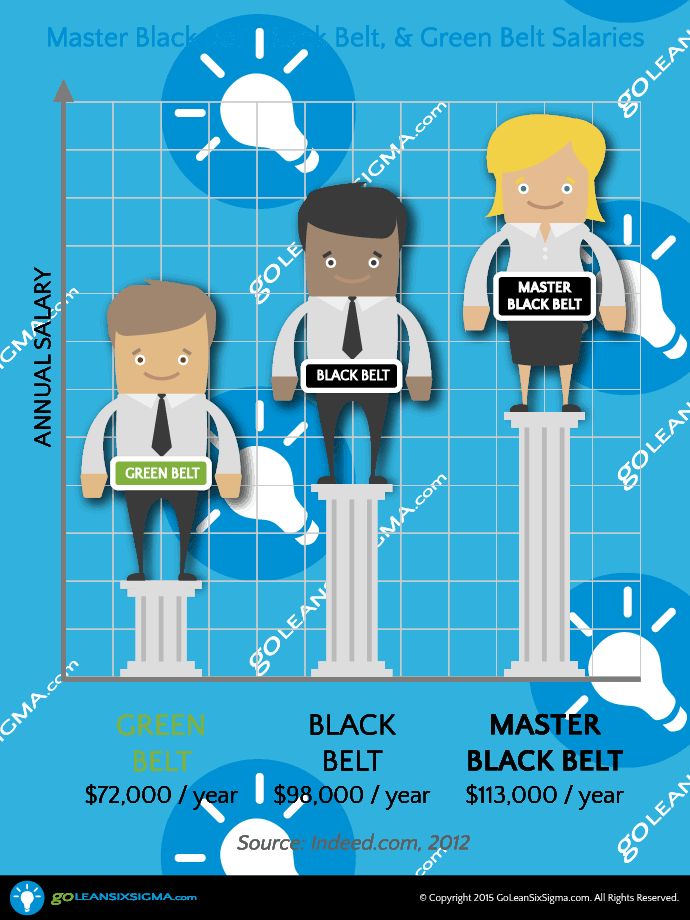 Phd thesis on lean six sigma
