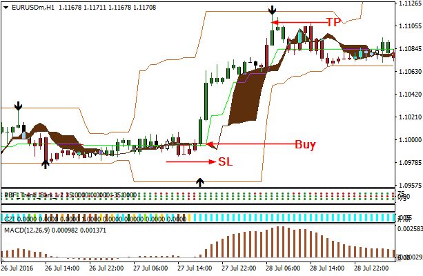 Cybernetic trading strategies free download