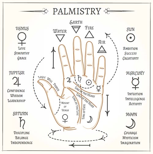 Numerology love match by name picture 5
