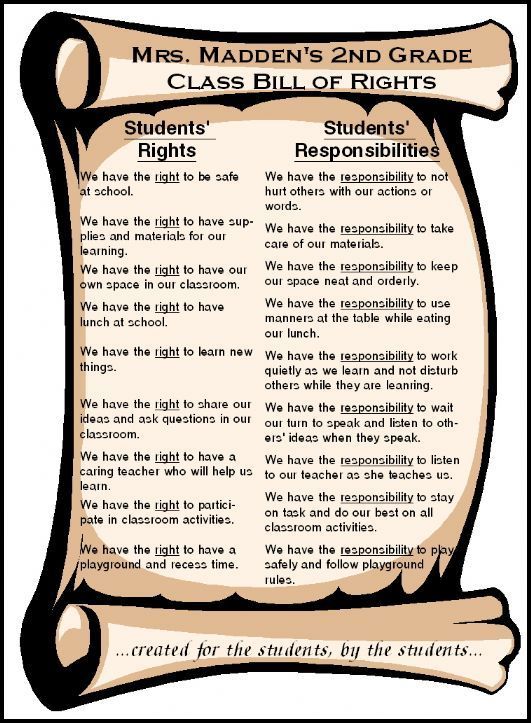 Essay on rights and duties of children