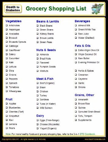 diabetic food list grocery shopping list to reverse blood sugar chart for diabetics
