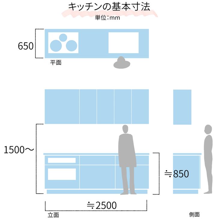 説得力のあるキッチンの描き方 前編 いちあっぷ 描き方 スケッチのテクニック 白い壁紙 説得力のあるキッチンの描き方 前編 いちあっぷ 描き方 スケッチのテクニック 白い壁紙
