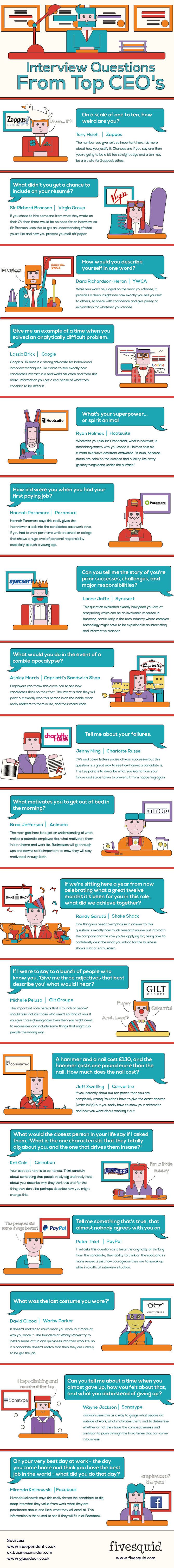 standard interview questions