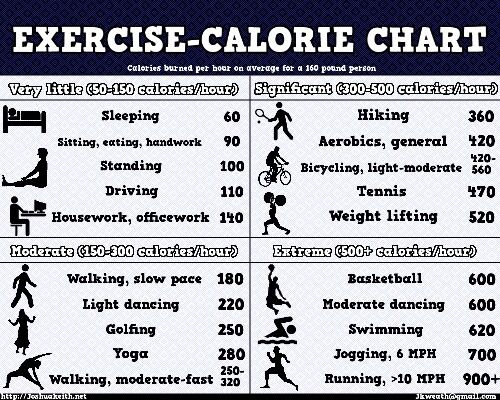 Tricks to lose weight fast for wrestling image 1