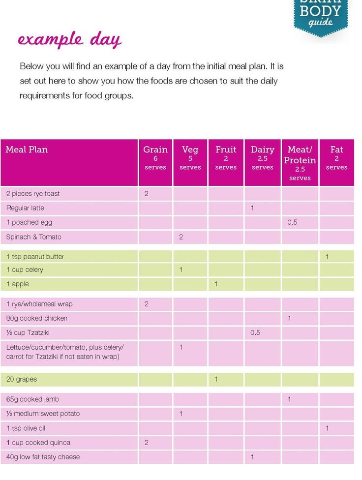 online Comparing disease screening tests when true disease status is ascertained only for screen